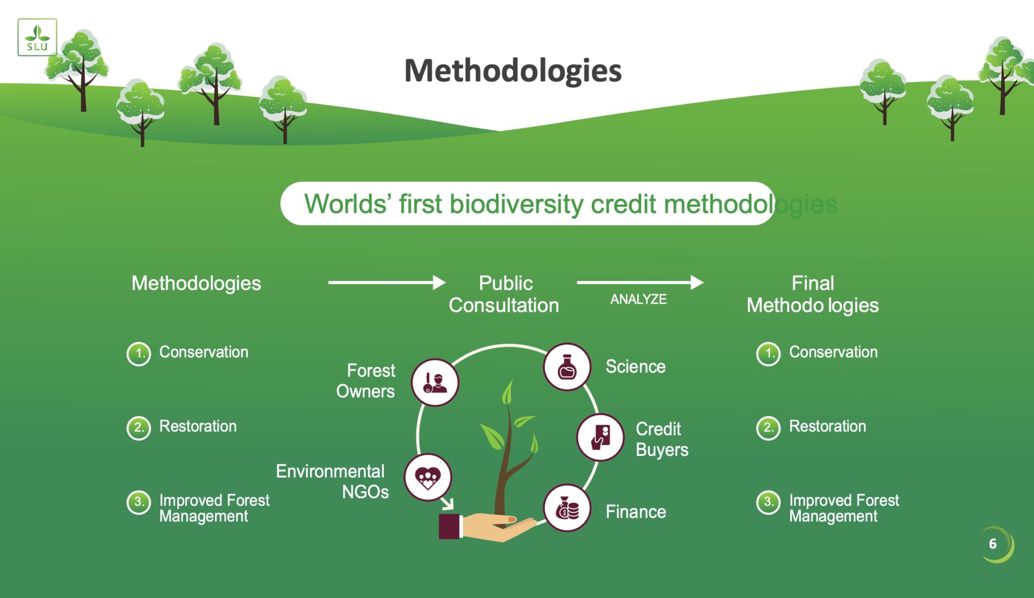 Biodiversity credit methodologies